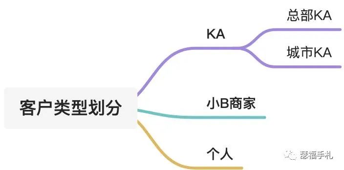 产品经理，产品经理网站